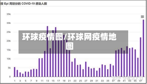 环球疫情图/环球网疫情地图