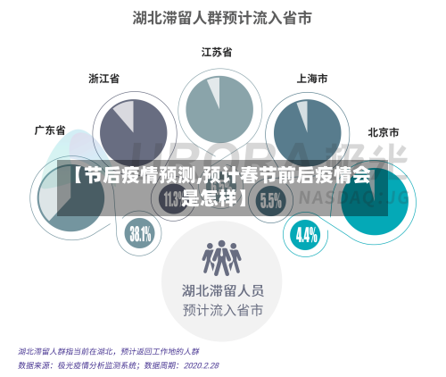 【节后疫情预测,预计春节前后疫情会是怎样】-第3张图片