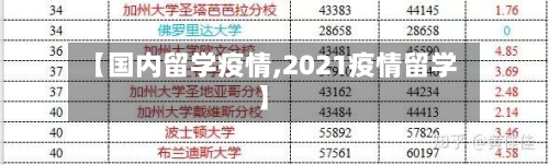 【国内留学疫情,2021疫情留学】-第2张图片