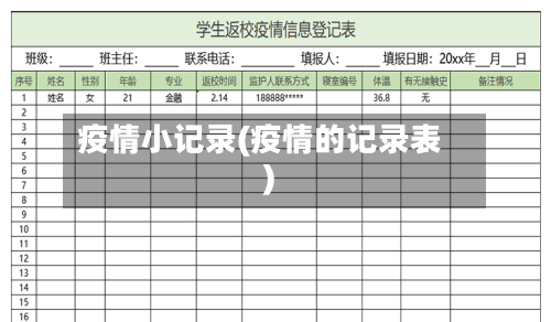 疫情小记录(疫情的记录表)