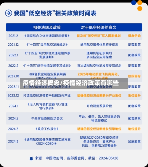 疫情经济概念/疫情经济政策有哪些