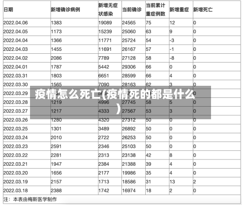 疫情怎么死亡(疫情死的都是什么)-第2张图片