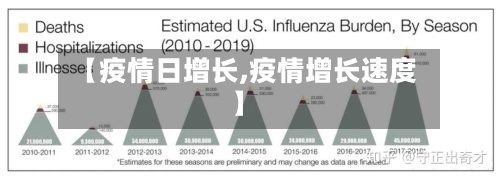 【疫情日增长,疫情增长速度】-第2张图片