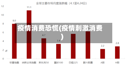 疫情消费恐慌(疫情刺激消费)