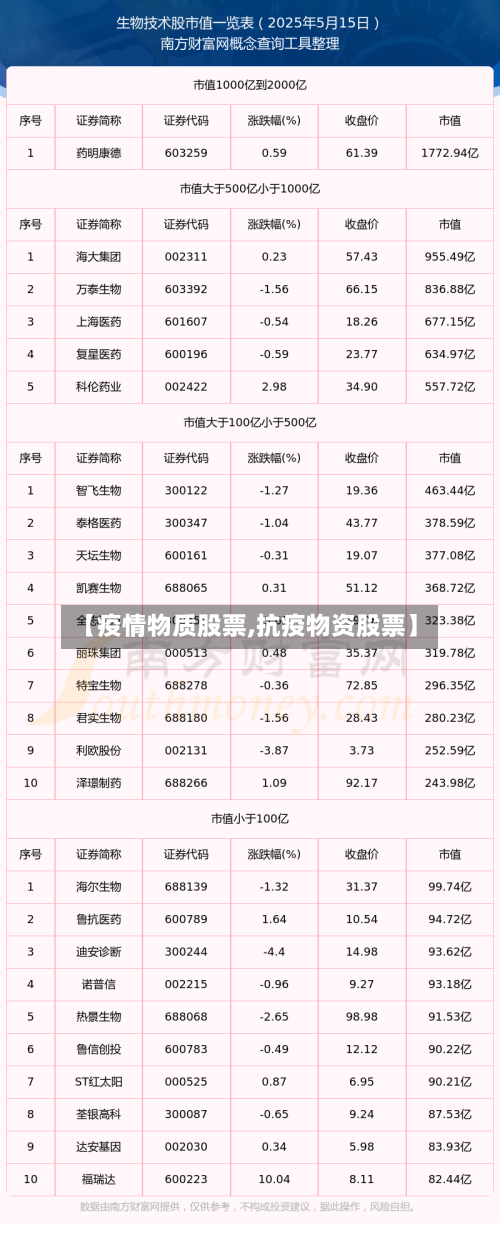 【疫情物质股票,抗疫物资股票】