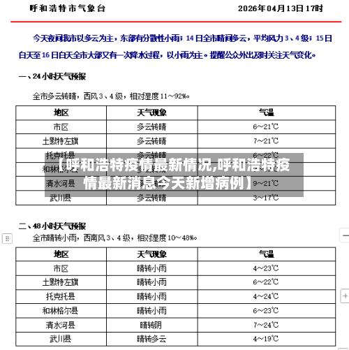 【呼和浩特疫情最新情况,呼和浩特疫情最新消息今天新增病例】