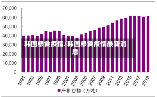 韩国粮食疫情/韩国粮食疫情最新消息