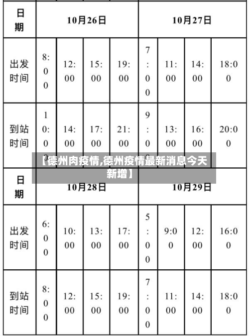 【德州肉疫情,德州疫情最新消息今天新增】