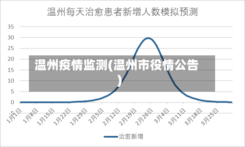 温州疫情监测(温州市役情公告)-第2张图片