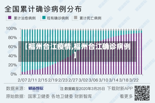 【福州台江疫情,福州台江确诊病例】