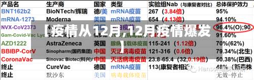 【疫情从12月,12月疫情爆发】-第2张图片