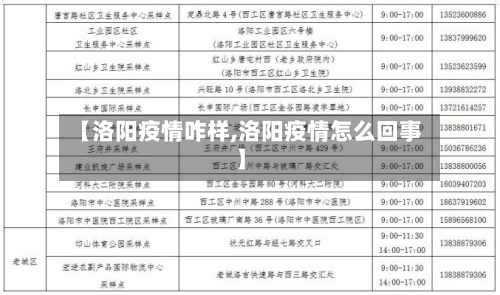【洛阳疫情咋样,洛阳疫情怎么回事】-第2张图片