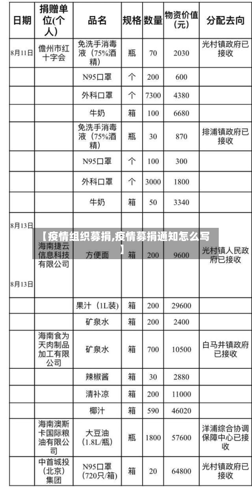【疫情组织募捐,疫情募捐通知怎么写】