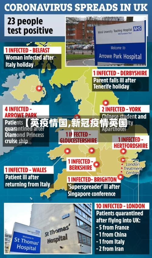 【英疫情国,新冠疫情英国】