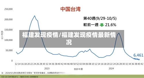 福建发现疫情/福建发现疫情最新情况