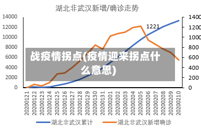 战疫情拐点(疫情迎来拐点什么意思)-第3张图片