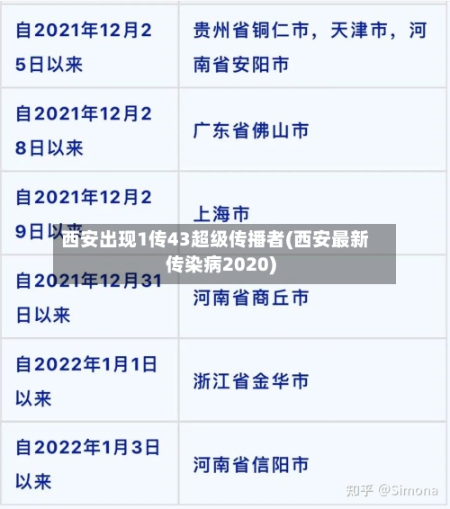 西安出现1传43超级传播者(西安最新传染病2020)-第3张图片