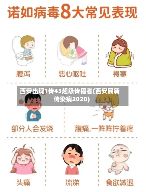 西安出现1传43超级传播者(西安最新传染病2020)-第2张图片