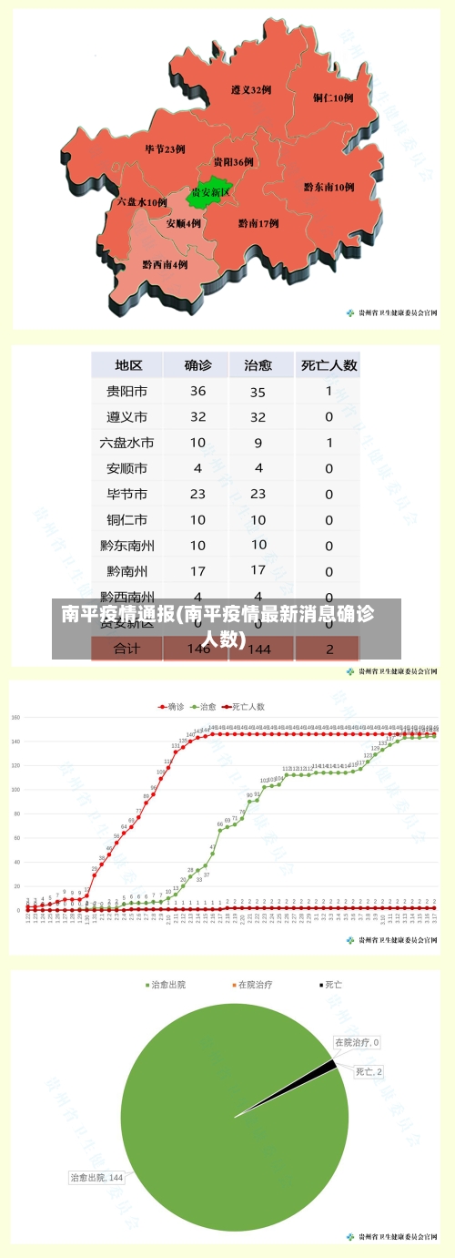 南平疫情通报(南平疫情最新消息确诊人数)-第3张图片