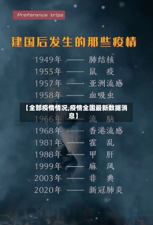 【全部疫情情况,疫情全国最新数据消息】