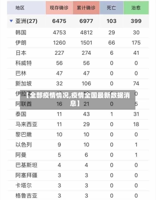 【全部疫情情况,疫情全国最新数据消息】-第2张图片