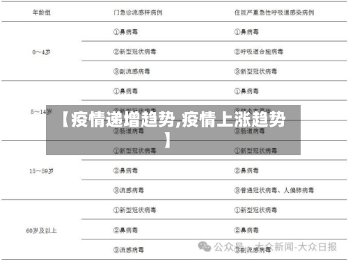 【疫情递增趋势,疫情上涨趋势】