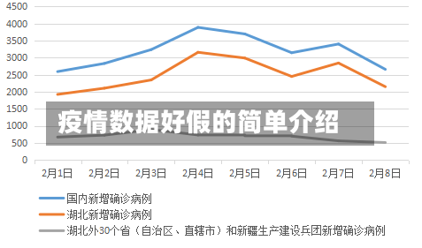 疫情数据好假的简单介绍