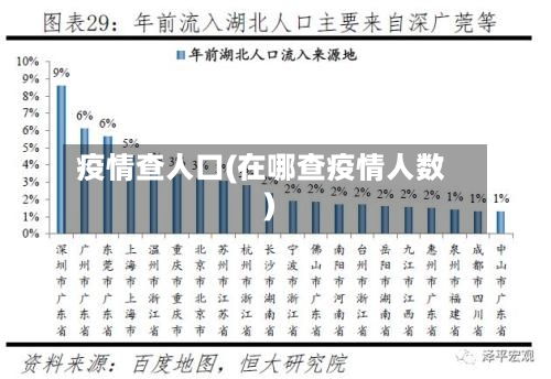 疫情查人口(在哪查疫情人数)