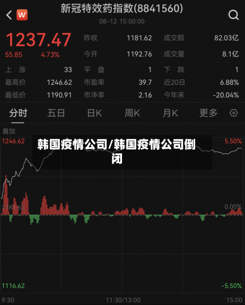 韩国疫情公司/韩国疫情公司倒闭