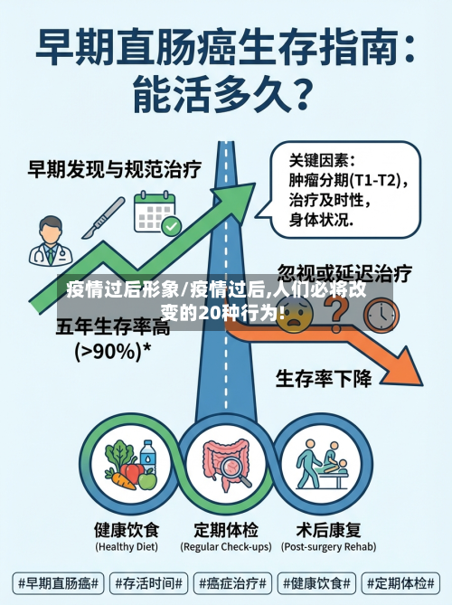 疫情过后形象/疫情过后,人们必将改变的20种行为!
