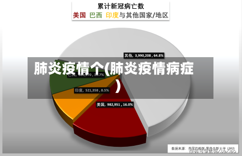 肺炎疫情个(肺炎疫情病症)