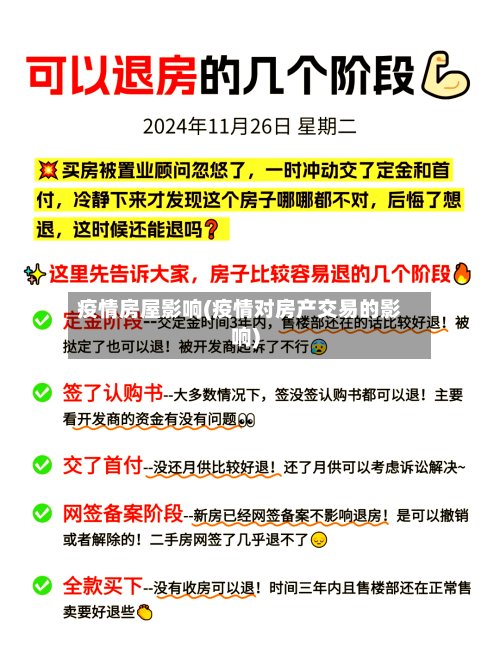 疫情房屋影响(疫情对房产交易的影响)