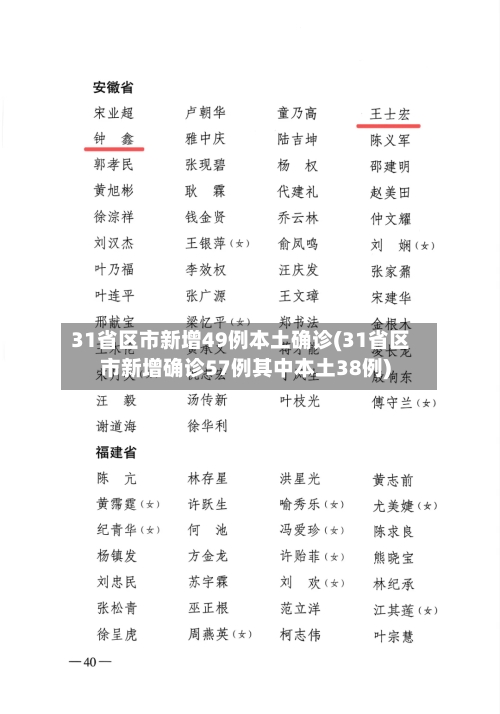 31省区市新增49例本土确诊(31省区市新增确诊57例其中本土38例)
