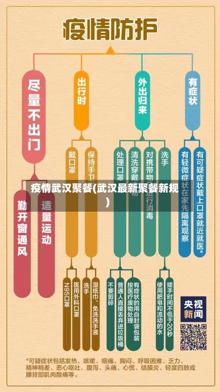 疫情武汉聚餐(武汉最新聚餐新规)