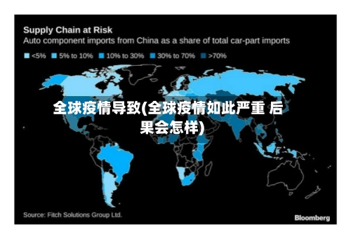 全球疫情导致(全球疫情如此严重 后果会怎样)