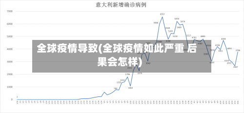 全球疫情导致(全球疫情如此严重 后果会怎样)-第3张图片