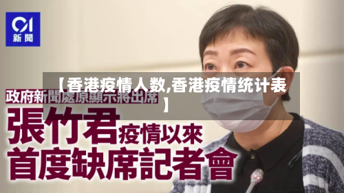 【香港疫情人数,香港疫情统计表】
