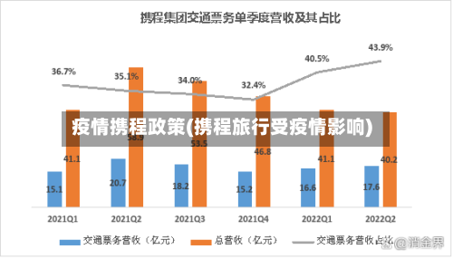 疫情携程政策(携程旅行受疫情影响)