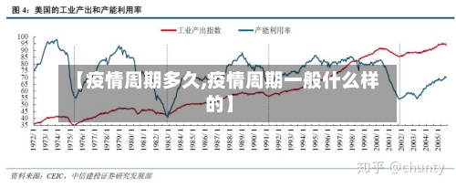 【疫情周期多久,疫情周期一般什么样的】