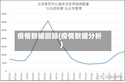 疫情数据回顾(疫情数据分析)-第2张图片