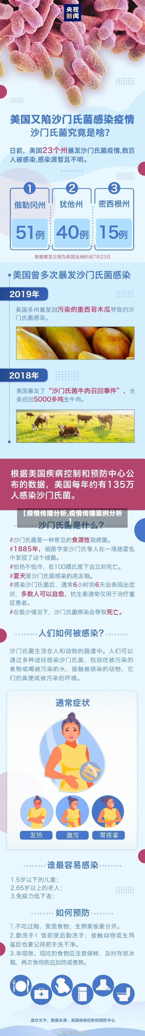 【疫情传播分析,疫情传播案例分析】-第3张图片