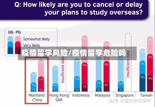 疫情留学风险/疫情留学危险吗