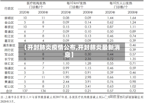 【开封肺炎疫情公布,开封肺炎最新消息】-第2张图片