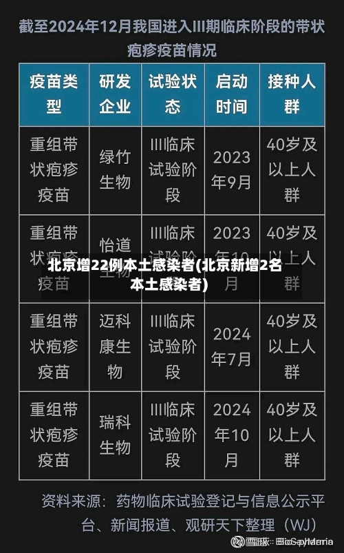 北京增22例本土感染者(北京新增2名本土感染者)