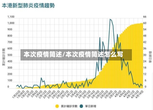 本次疫情简述/本次疫情简述怎么写