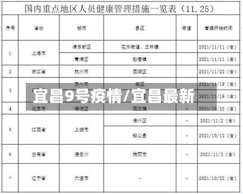 宜昌9号疫情/宜昌最新-第2张图片