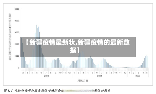【新疆疫情最新状,新疆疫情的最新数据】-第2张图片