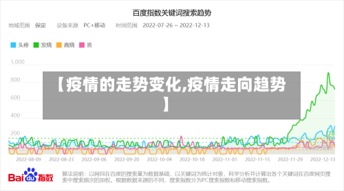 【疫情的走势变化,疫情走向趋势】