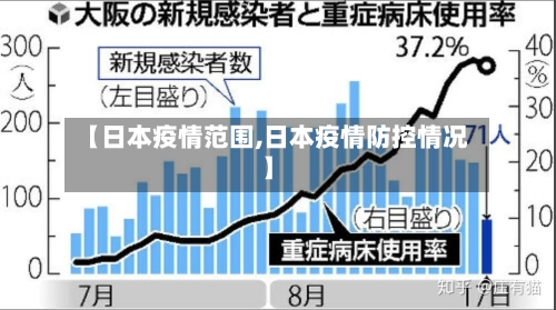 【日本疫情范围,日本疫情防控情况】