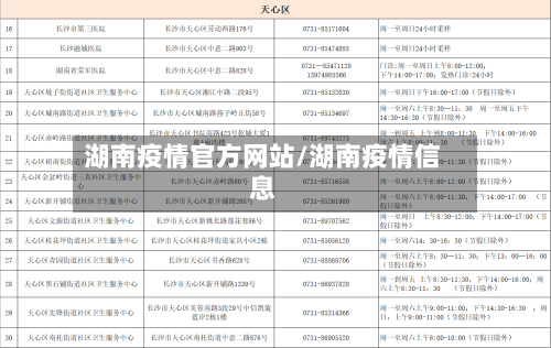 湖南疫情官方网站/湖南疫情信息-第2张图片